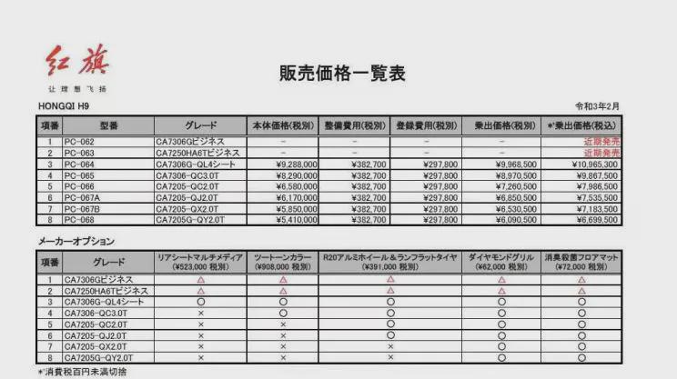 售价1000万起的国产车,国外售价1000万人民币的车