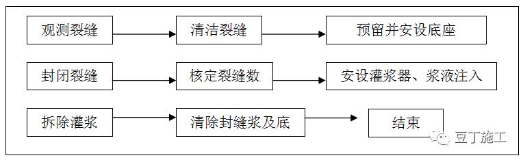 专业治理车库顶板地下室裂缝漏水,建筑施工中顶板裂缝修补最佳方法