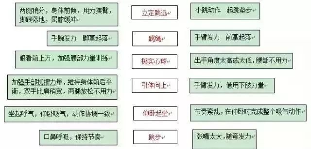 中考体育考试饮食,中考体育为什么要备几支葡萄糖