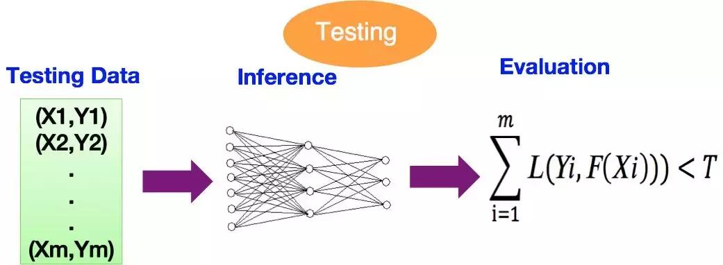 程序员常用的10大排序算法,程序员必知的十大基础算法