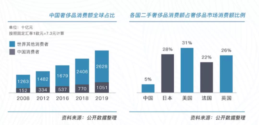 奢侈品能不能保值理财,奢侈品能升值吗