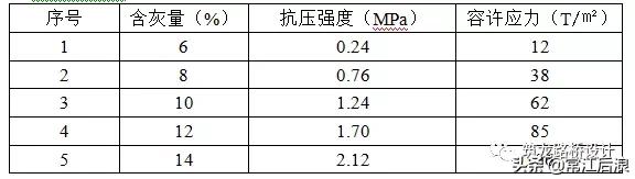 龙湖施工图设计审查总结,城市道路施工图设计问题总结