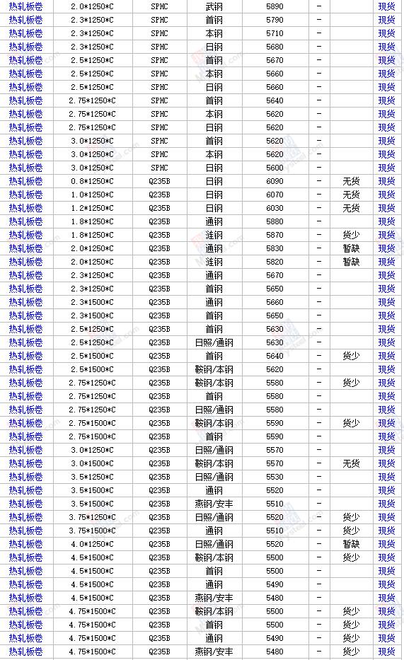 最新热镀锌钢管钢材价格每吨多少,轴承钢材价格最新行情走势曲线图