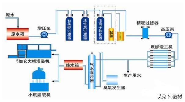 血液透析技术理论与应用,血液透析新技术新进展