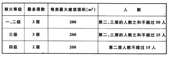 楼梯休息平台净高规范,楼梯踏步最新规范做法