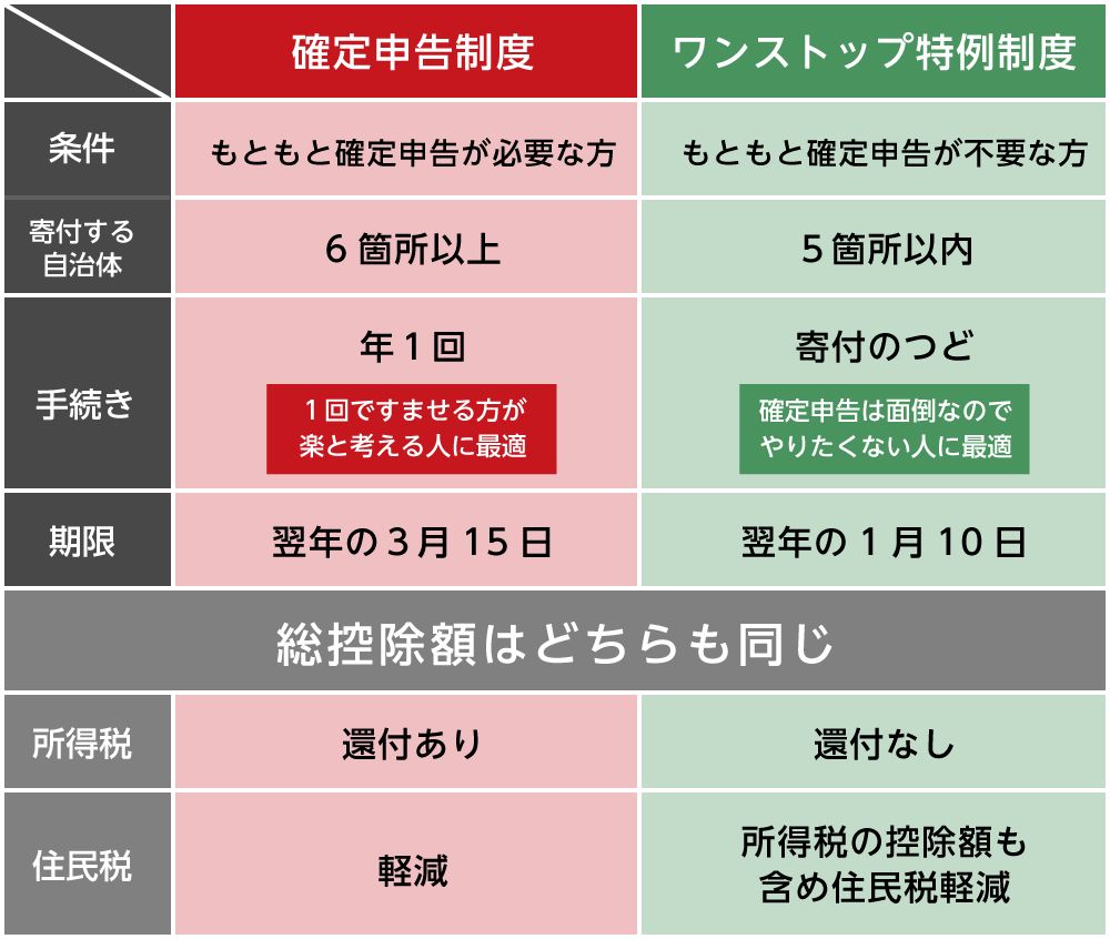 日本税目,日本县民税