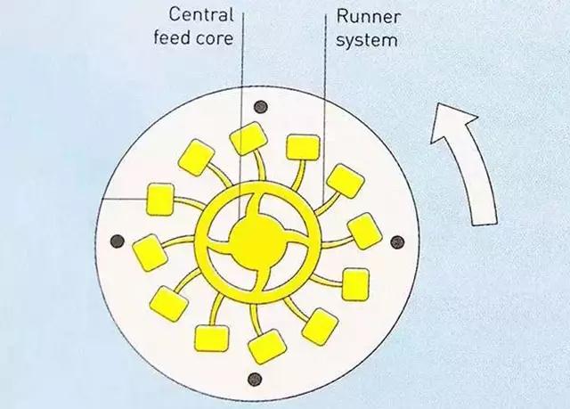 离心铸造生产工艺流程,离心铸造全过程