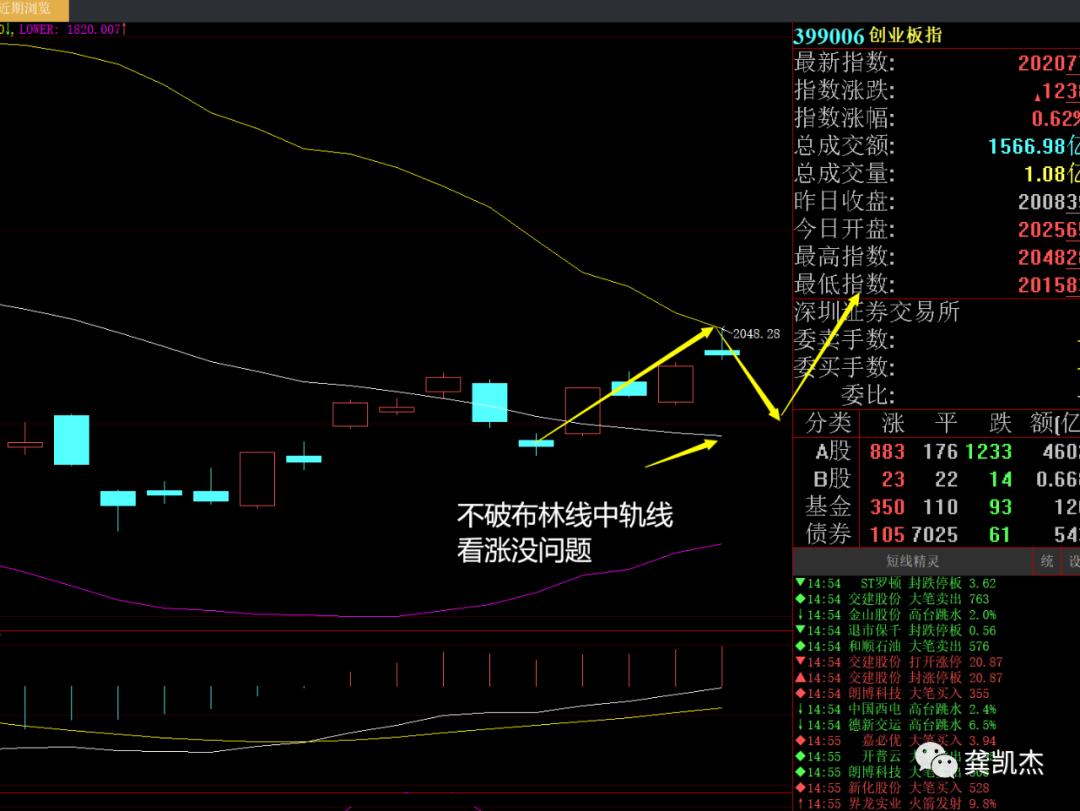 下周超盘日志附妖股,下周超短线走势分析