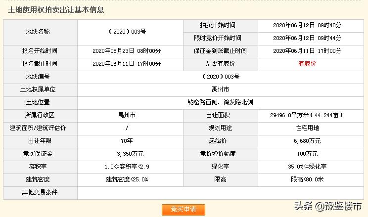 许昌一体化示范区土地拍卖,许昌禹州土地出让最新信息