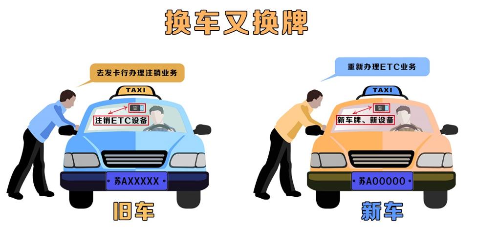 换车了车牌不变etc怎么变更到新车,换新车用原来的牌照etc怎么办