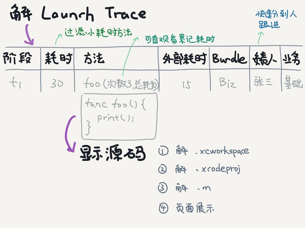 高德app项目运营介绍怎么写,高德ios优化
