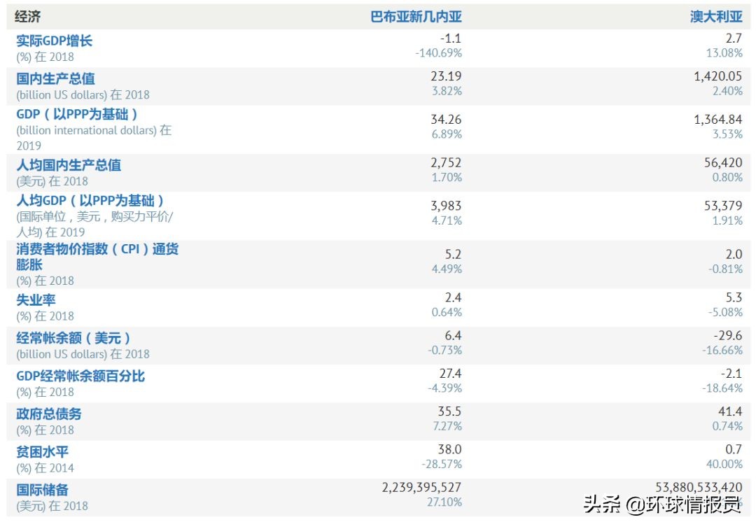 巴布亚新几内亚为何脱离澳大利亚,巴布亚新几内亚与澳大利亚历史