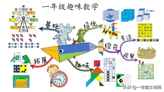 一年级孩子每天在家学习多久合适,一年级孩子居家学习建议