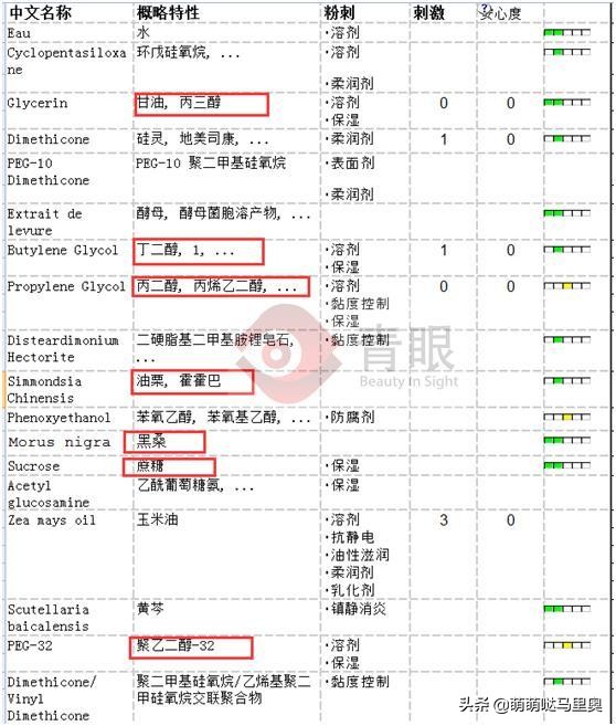 百雀羚帧颜眼霜和雅诗兰黛哪个好,百雀羚和雅诗兰黛的面霜有啥区别