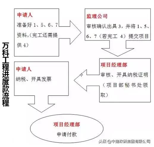 欠工程款收不回来该怎么办,工程款催款的正确方法