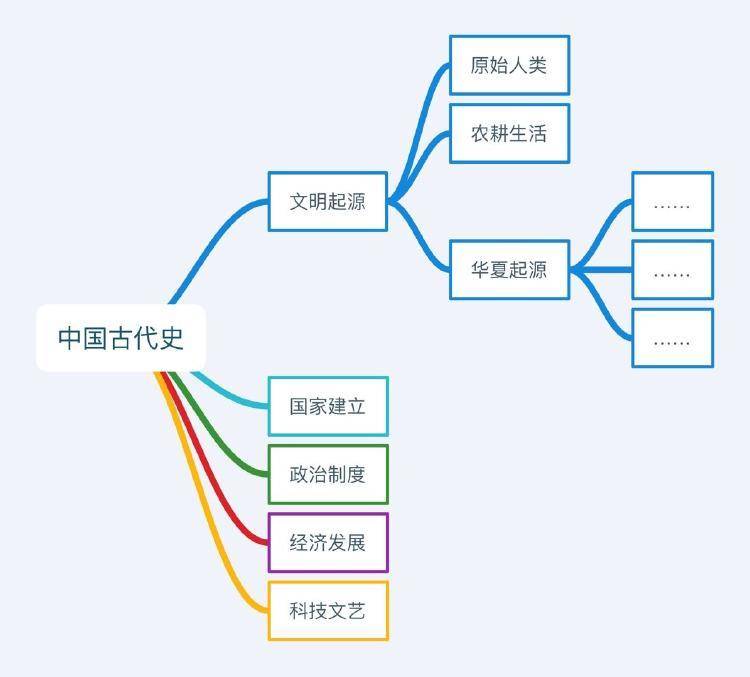 孩子记性差怎么提高记忆力,记忆力怎么训练孩子