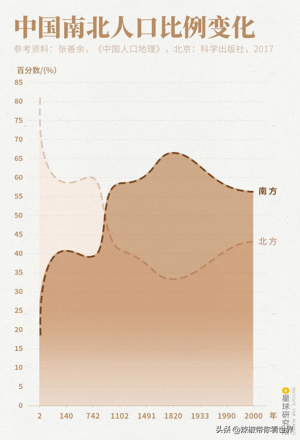 从西到东:长沙——解密星城它绝对不会让你失望