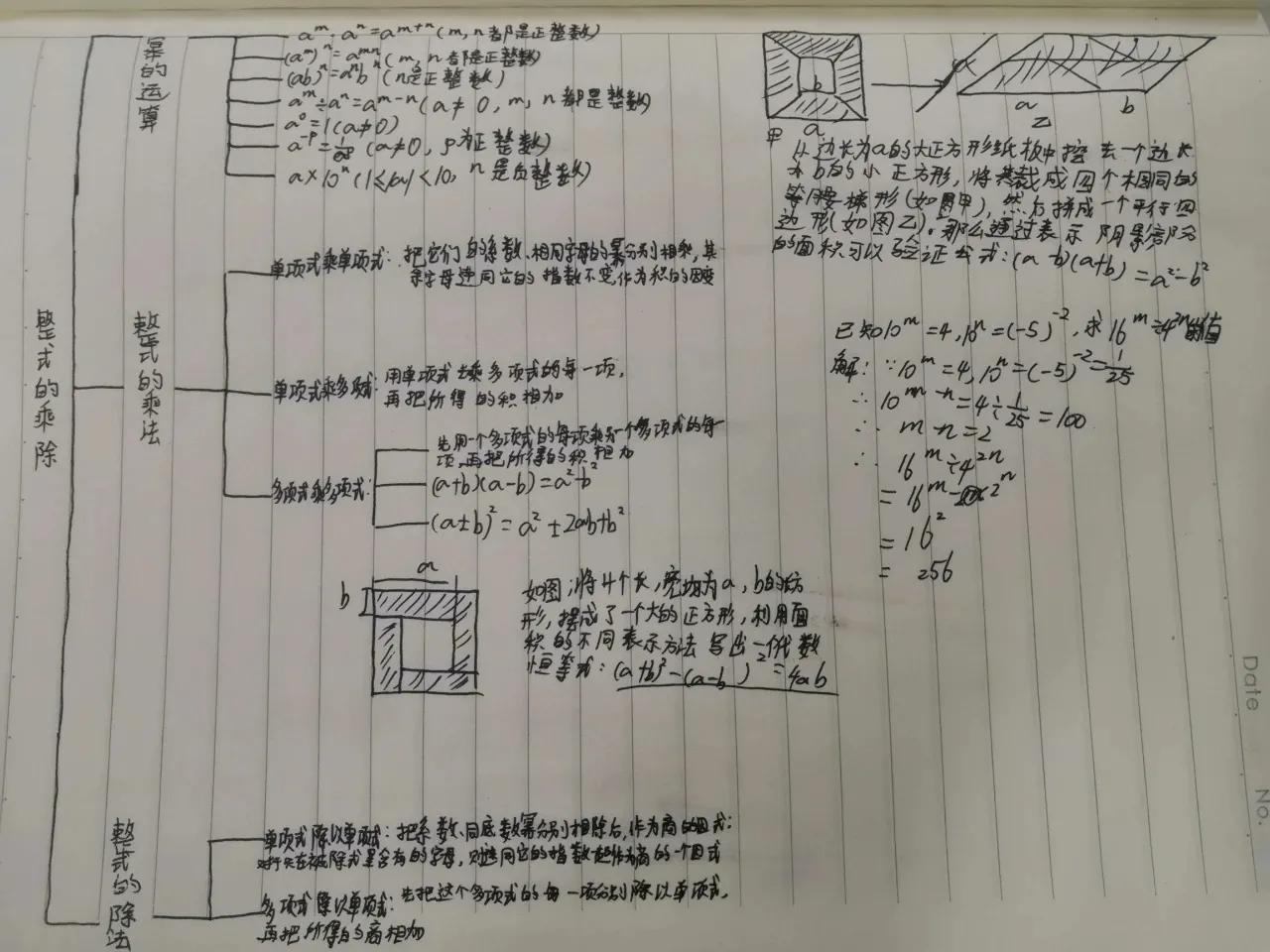 整式的乘法的思维导图,乘法知识点总结思维导图