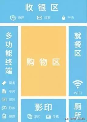 日本便利店为什么那么多便当,日本便利店有多方便