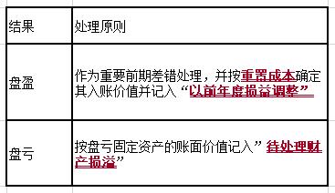初级会计实务第二章固定资产清理,初级会计实务第二章资产存货清查