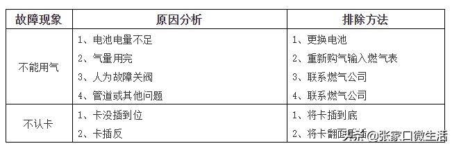 燃气涨知识,张家口中油金鸿天然气有限公司