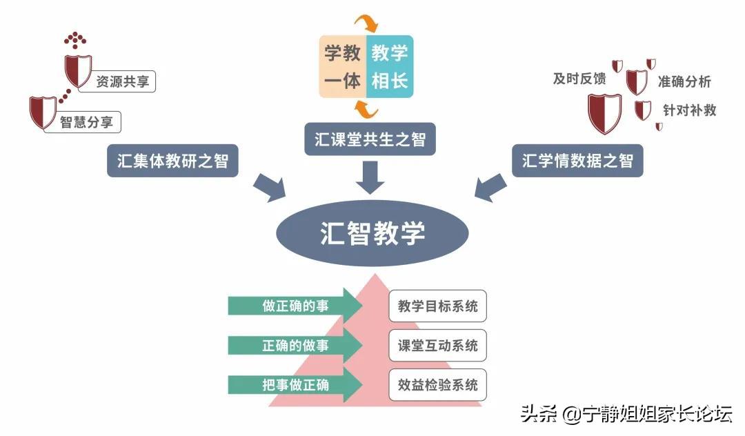 龙泉驿西川汇锦都学校的优缺点,成都西川汇锦都学校龙泉校区