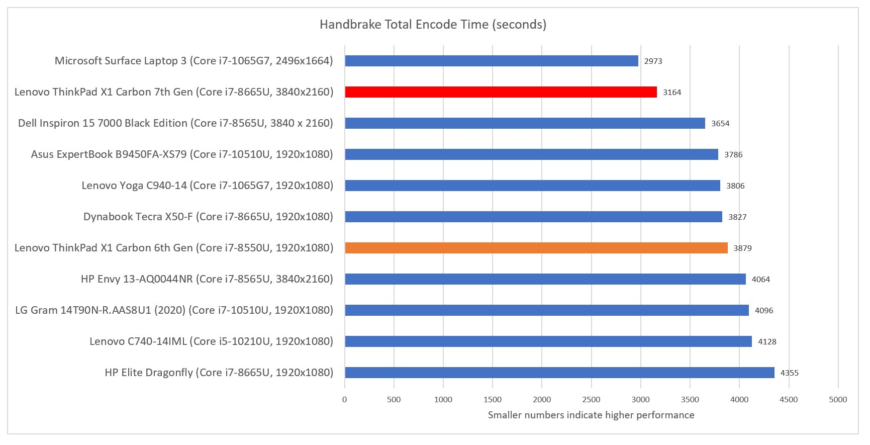 联想thinkpadx1carbon7th,联想thinkpadx1carbon第7代价格
