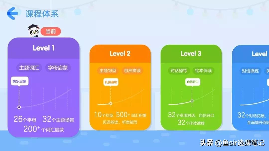 少儿英语自然拼读的软件,6-7岁儿童英语教学app