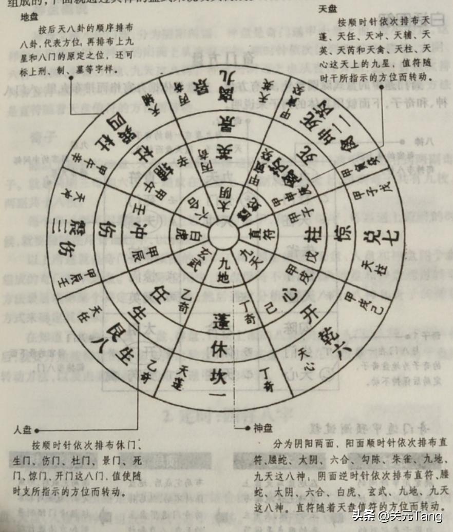 奇门遁甲排盘入门第二讲,奇门遁甲最简单的排盘方法