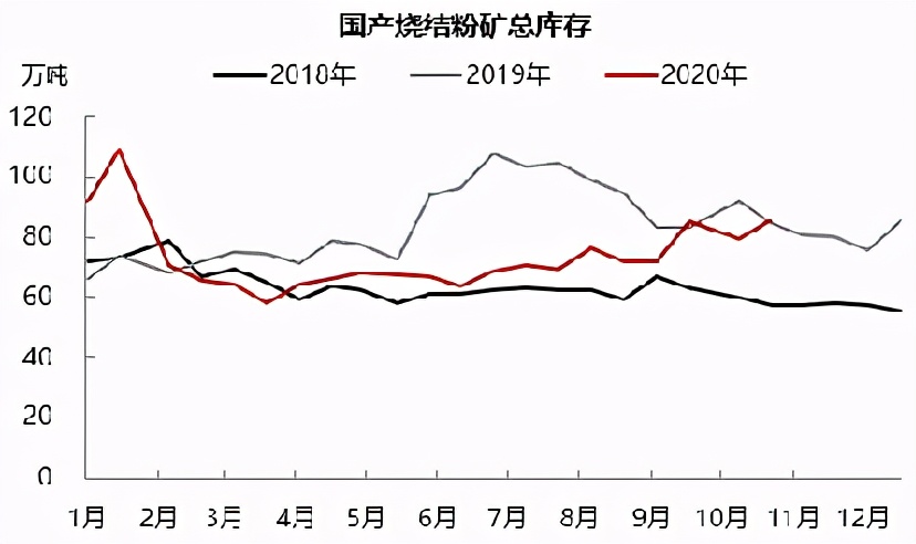 铁矿石偏强运行短期维持坚挺态势,铁矿石下跌逻辑