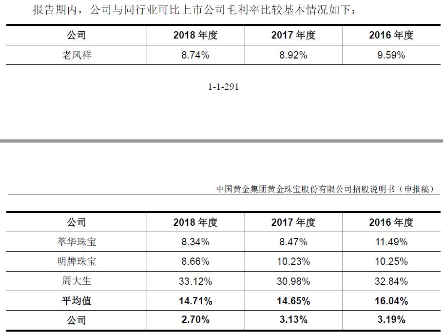 创新驱动不足,创新动力不足