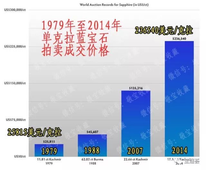 克什米尔蓝宝石的历史,印度克什米尔蓝宝石的特征