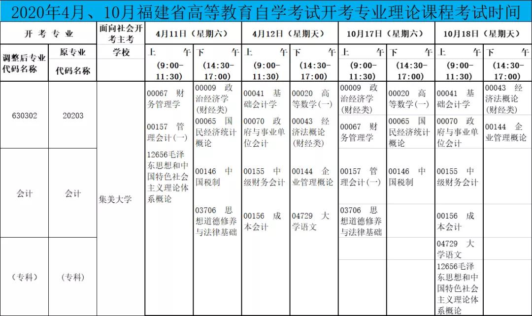 集美财经学院自学考试,集美大学自考本科会计科目