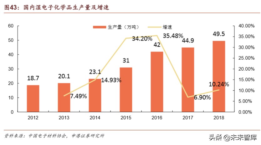 半导体疫情对策,国内半导体材料行业