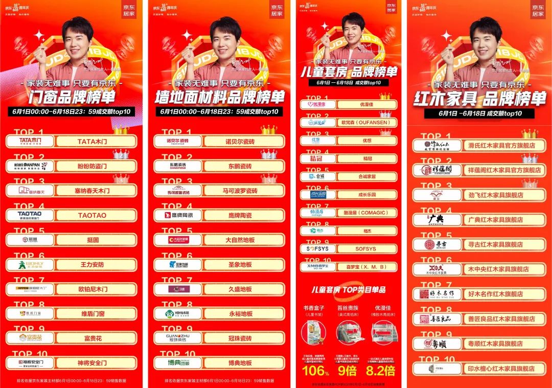 「618专题报道」电商对建材家居行业的渗透加剧