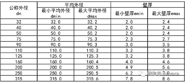 建筑给排水施工质量验收标准,建筑给排水施工验收规范最新