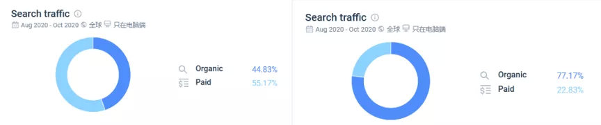 扒一扒网红店铺,shopify独立站开店