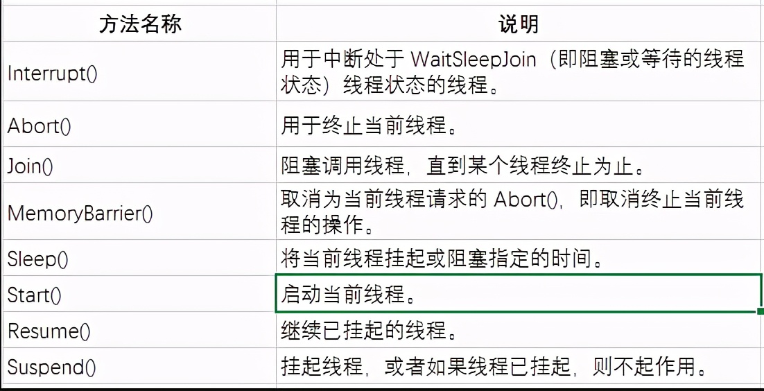 c多线程,c语言多线程详解