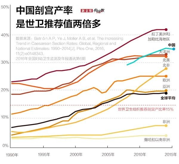 太后悔剖腹产了我该怎么办,剖腹产你们都后悔了吗