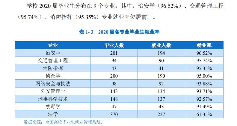 四川公安专科院校入警几率,四川警察学院公安联考的入警率