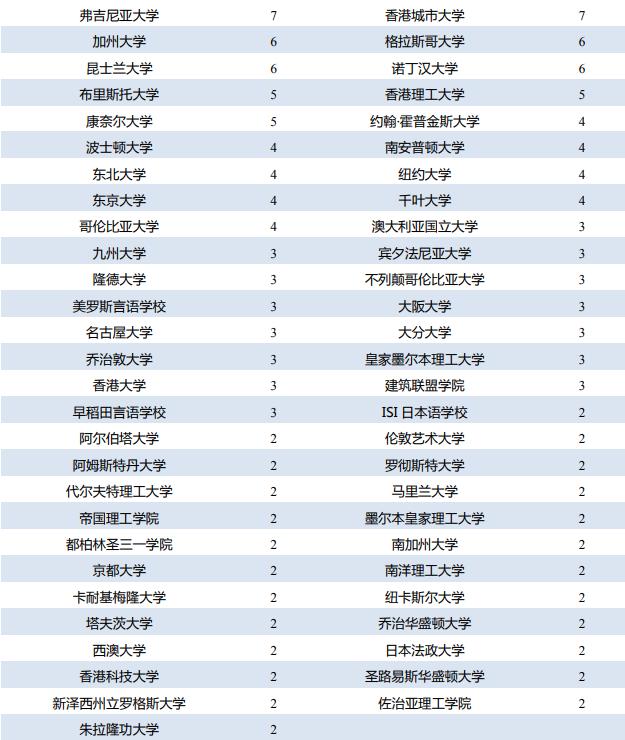 南京林业大学就业和薪资情况,2019南京林业大学毕业生就业