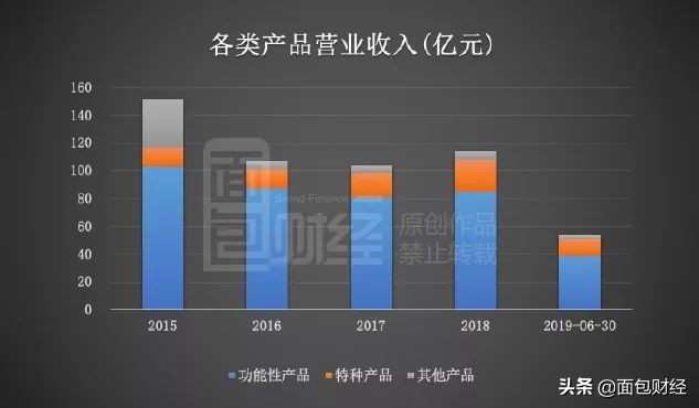 安迪苏:拟36亿收购资产,财报商誉减值测试合理性存疑