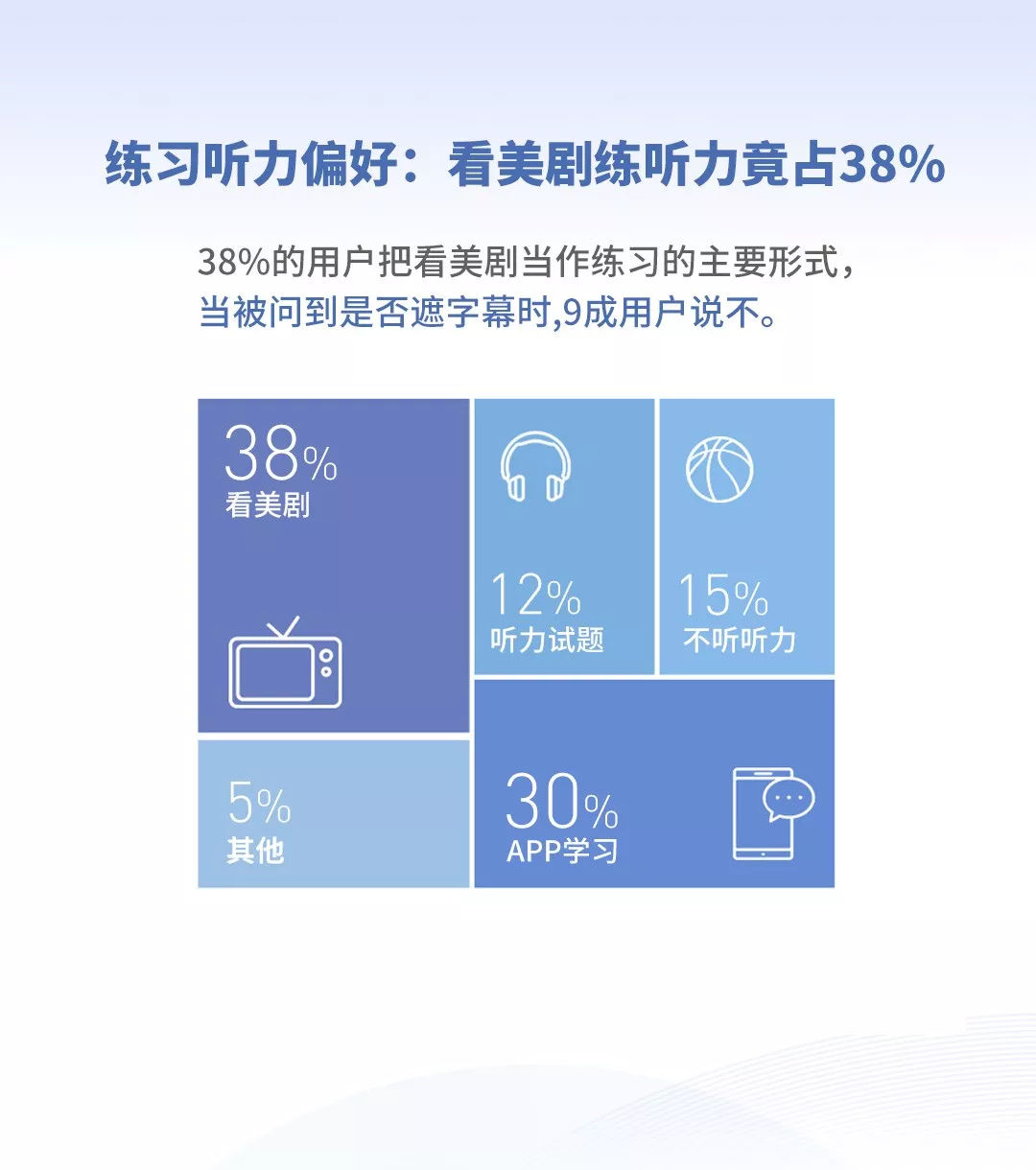 英语好的人平均薪资更高？2019《当代国人英语学习调研报告》发布