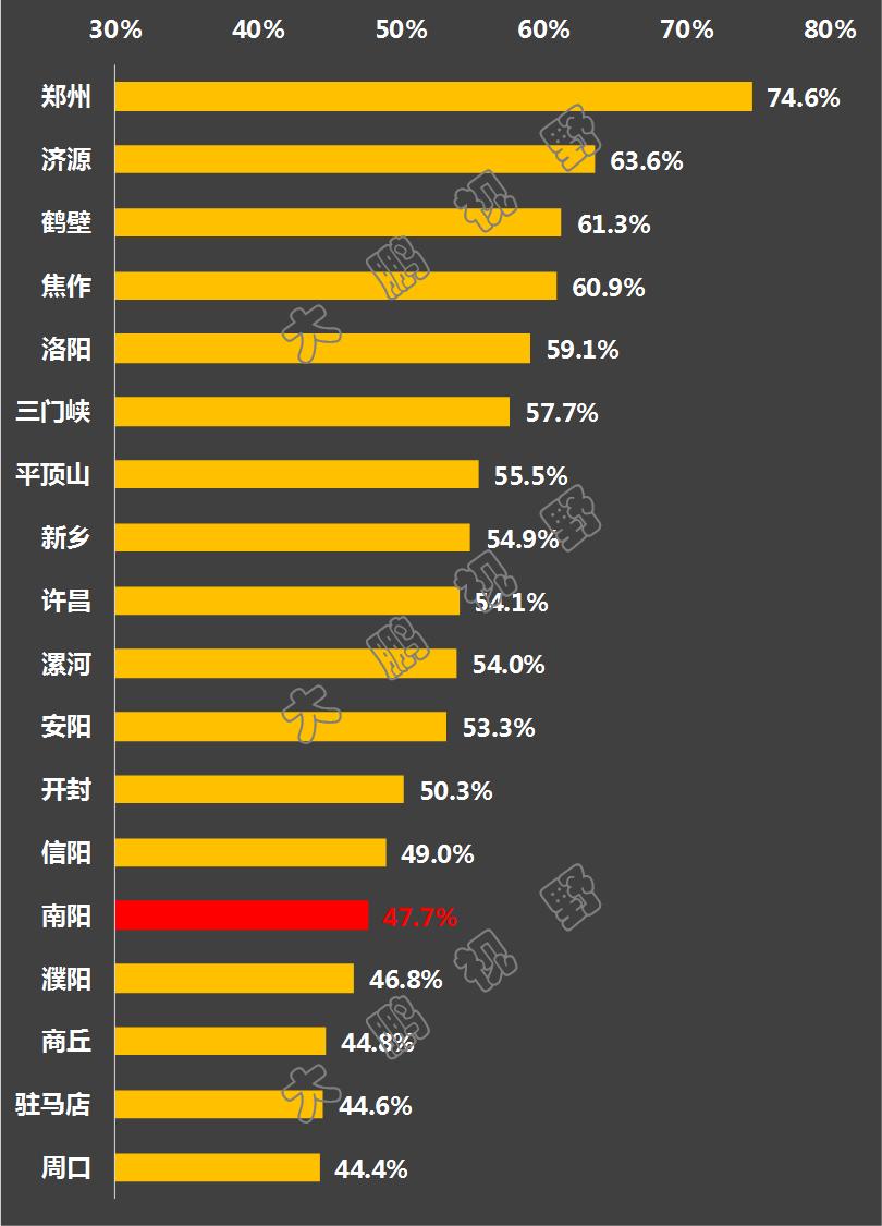 河南第一市区,河南省第一城市