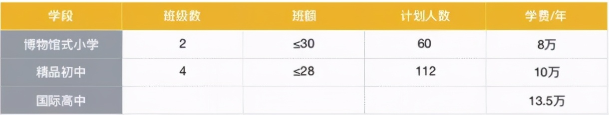 重庆贵族学校学费,重庆十大私立贵族学校