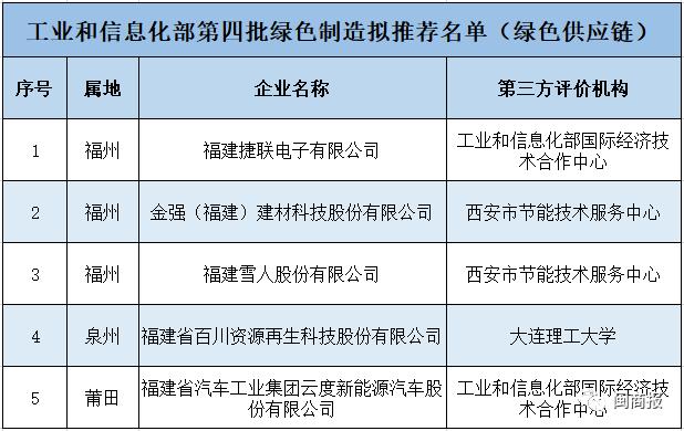 福建绿色工厂体系认证标准,福建绿色工厂体系认证证书样本