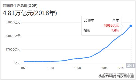 城市科教发展相对论：洛阳与郑州