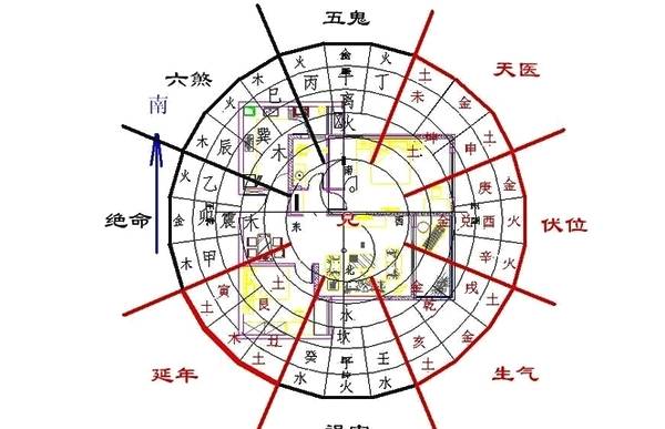 住宅风水学基础知识图解,住宅风水4个基础知识