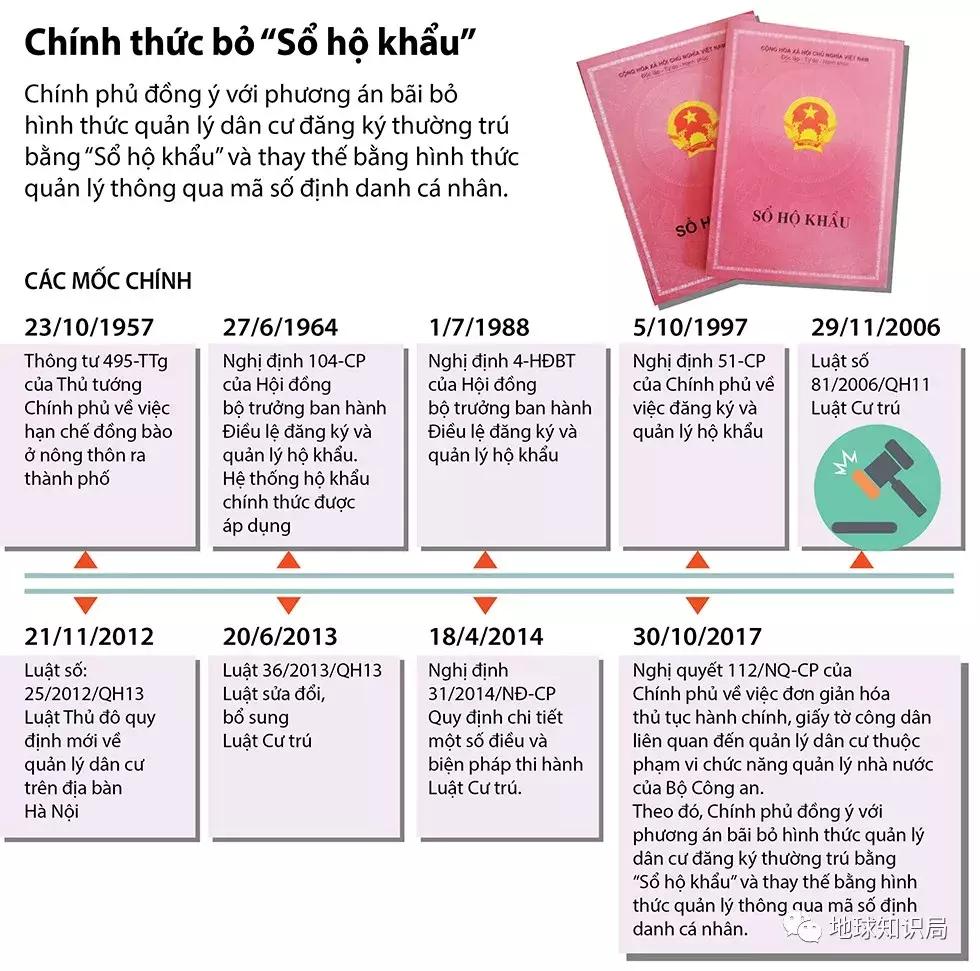 为什么这些国家取消了户口？