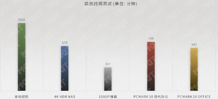 yoga14s新版本,yoga14s与yoga14c的区别